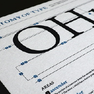 Anatomy of Type—Imaginary Lines, Areas, and Heights